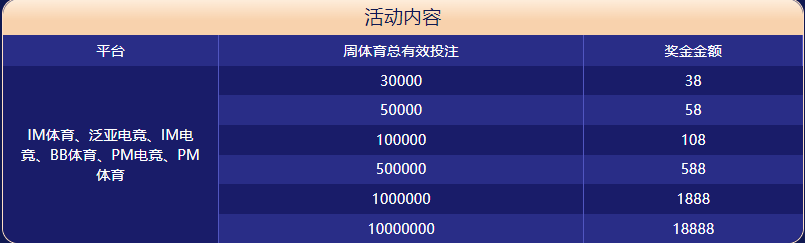 博鱼体育大闯关